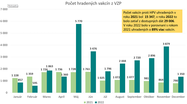 Počet hradených vakcín z VZP.png Počet hradených vakcín z VZP.png