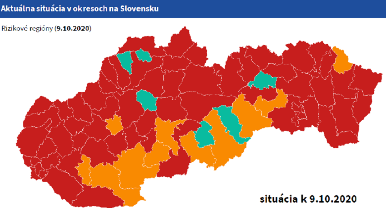 situácia k 9.10