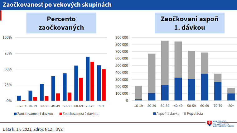 zaockovanost-1.6.png