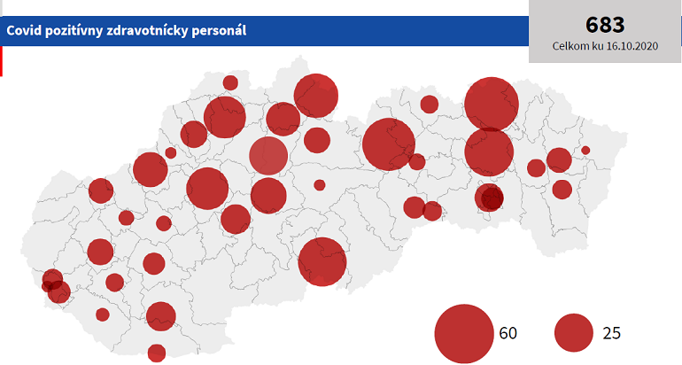 covid pozitívny zdravotnícky personál