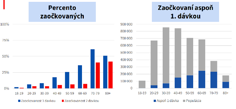 percento zaockovanych.png