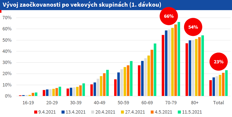 zaočkovanosť.png