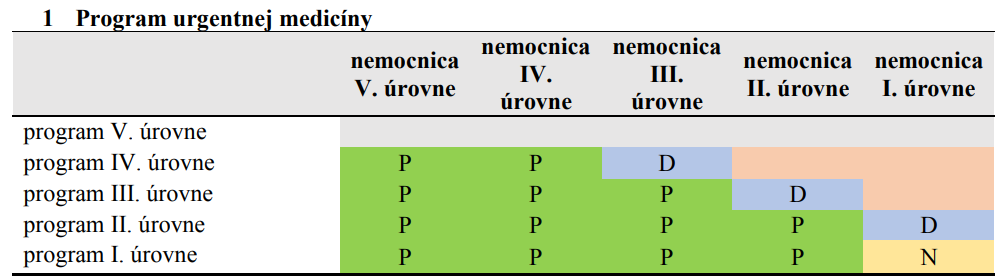 Program urgentnej medicíny Program urgentnej medicíny