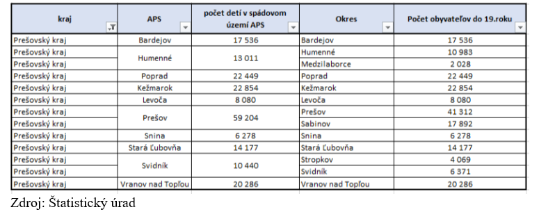 Tabuľka č.1 Tabuľka č.1