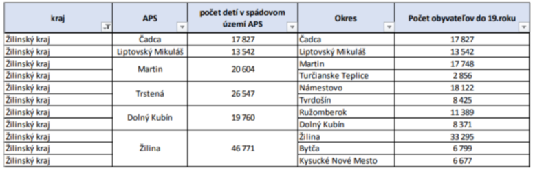 Tabuľka č.1 Tabuľka č.1