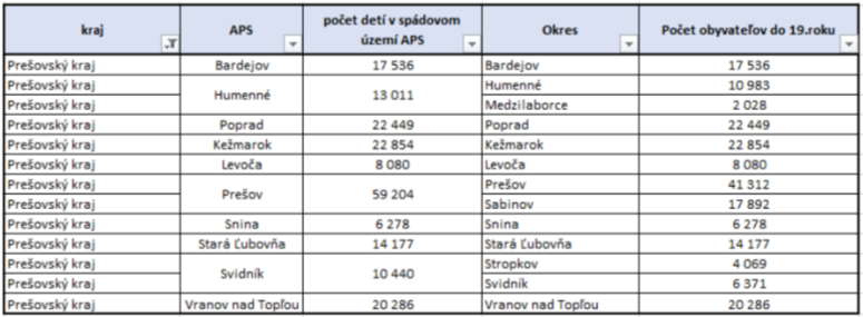 Tabuľka č. 1 Tabuľka č. 1