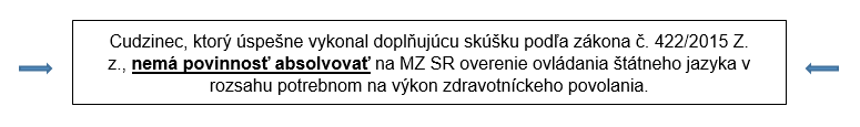 Cudzinec, ktorý úspešne vykonal doplňujúcu skúšku podľa zákona č. 422/2015 Z. z., nemá povinnosť absolvovať na MZ SR overenie ovládania štátneho jazyka v rozsahu potrebnom na výkon zdravotníckeho povolania.