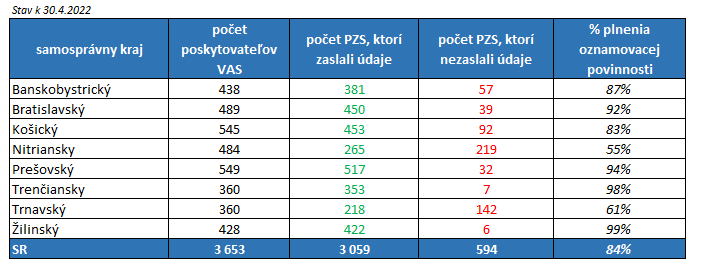 Ako dopadol zber údajov pre prvé vyhodnotenie stavu verejnej minimálnej siete poskytovateľov VAS - aktualizácia